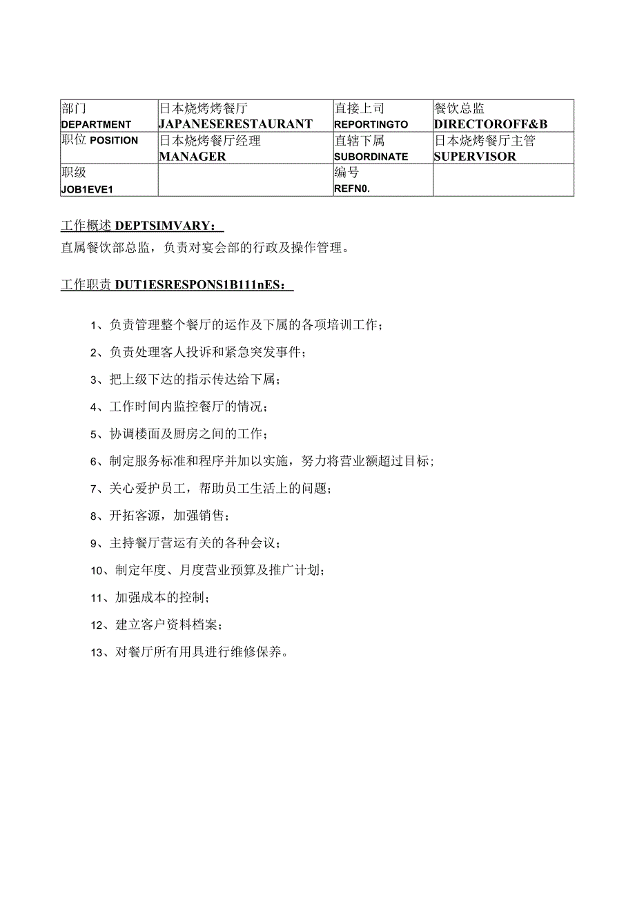 酒店日本餐厅餐饮部岗位职责说明.docx_第1页