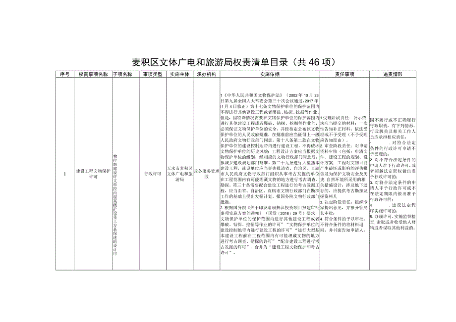 麦积区文体广电和旅游局权责清单目录共46项.docx_第1页