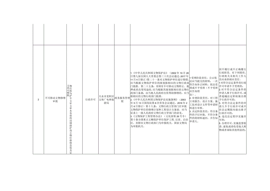 麦积区文体广电和旅游局权责清单目录共46项.docx_第2页