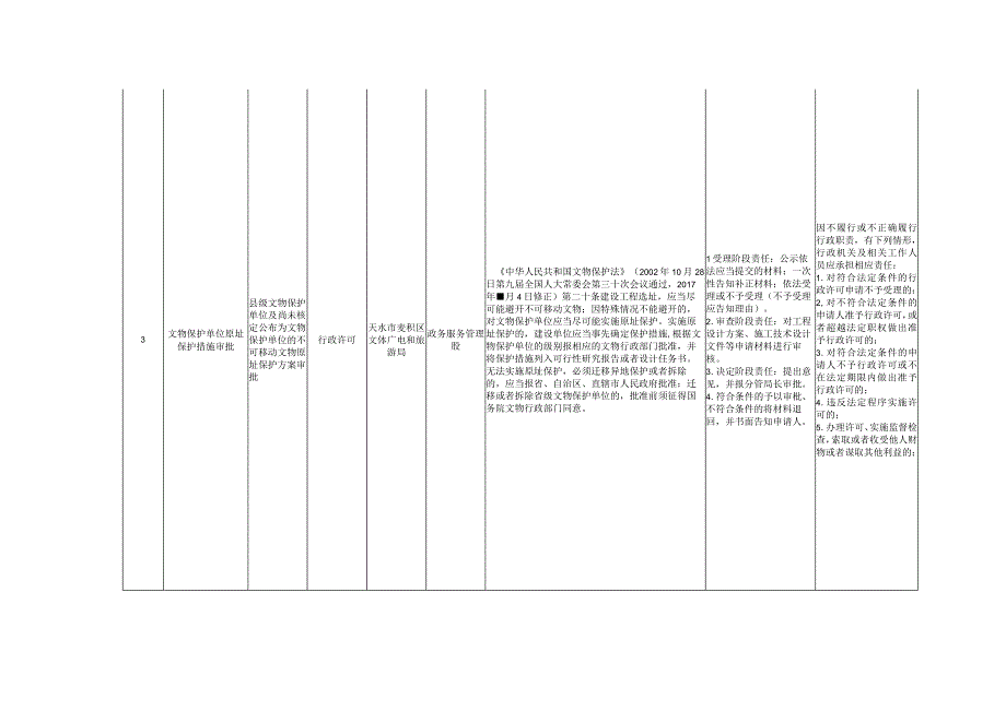 麦积区文体广电和旅游局权责清单目录共46项.docx_第3页