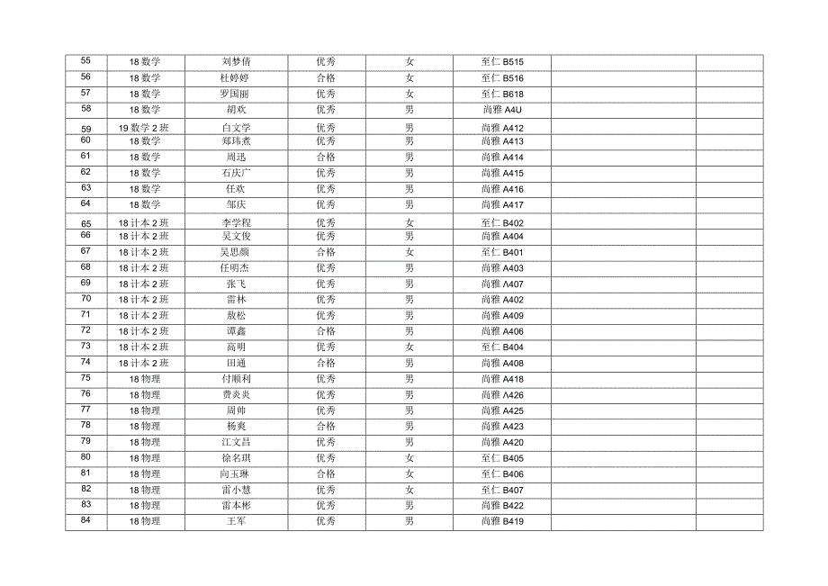 铜仁学院2020-2021学年心理工作者工作考核结果统计表.docx_第3页