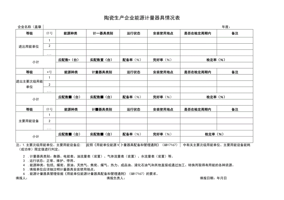 陶瓷生产企业能源计量器具情况表.docx_第1页