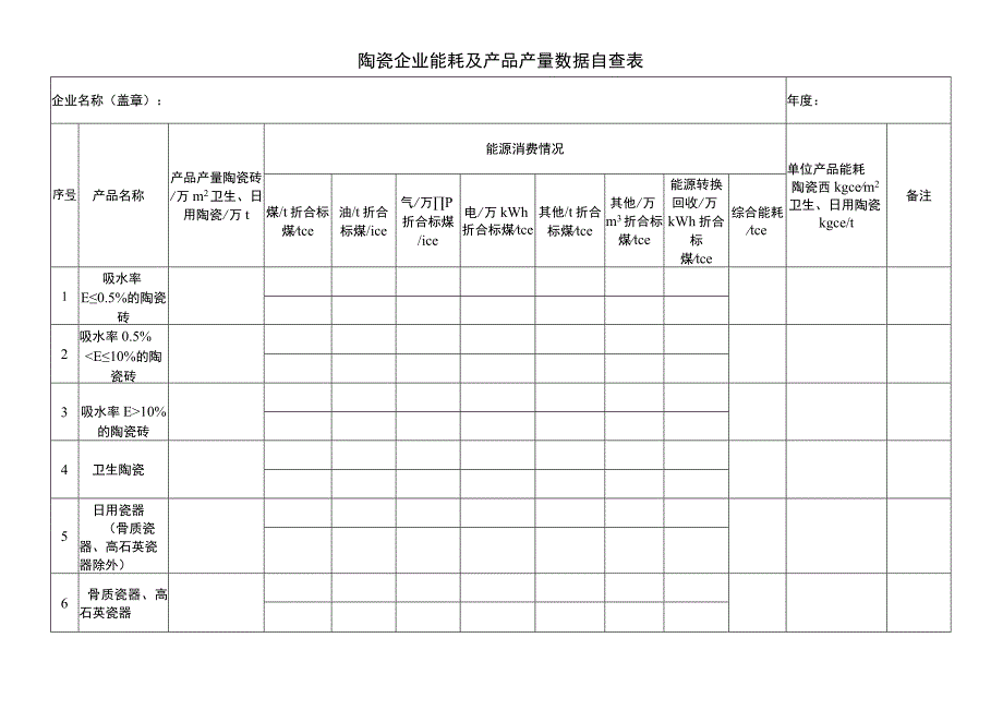 陶瓷企业能耗及产品产量数据自查表.docx_第1页