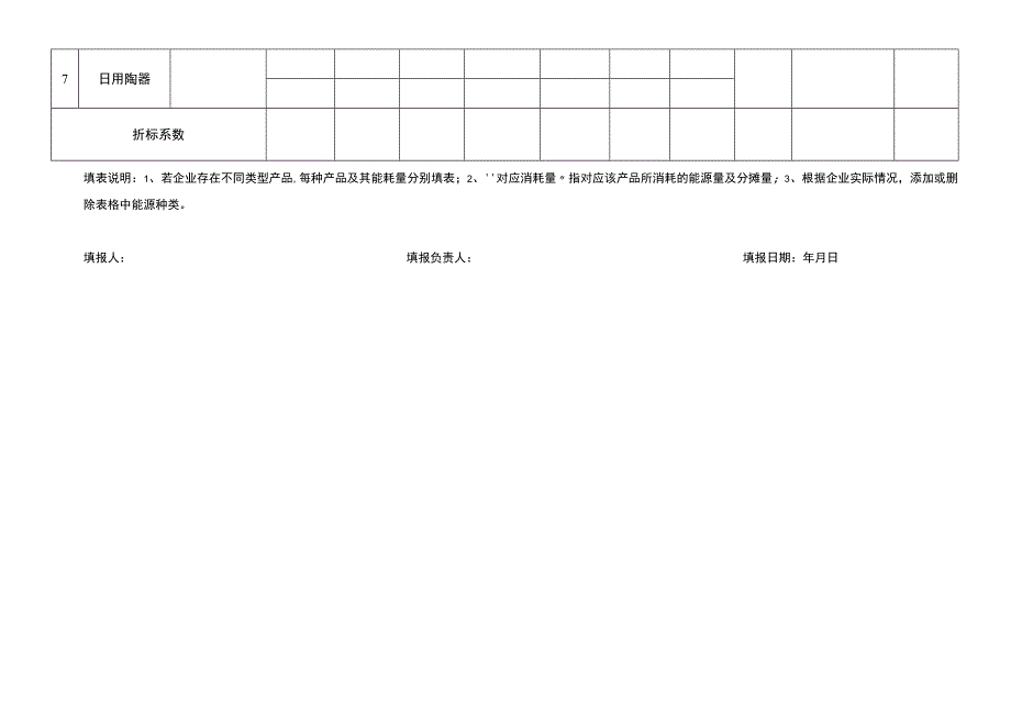 陶瓷企业能耗及产品产量数据自查表.docx_第2页