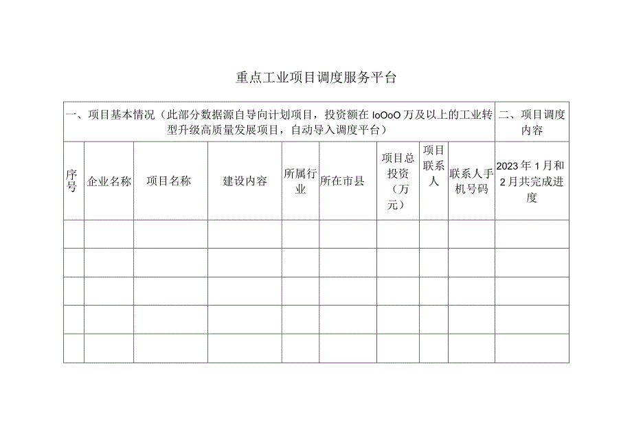 重点工业项目调度服务平台统计表.docx_第1页