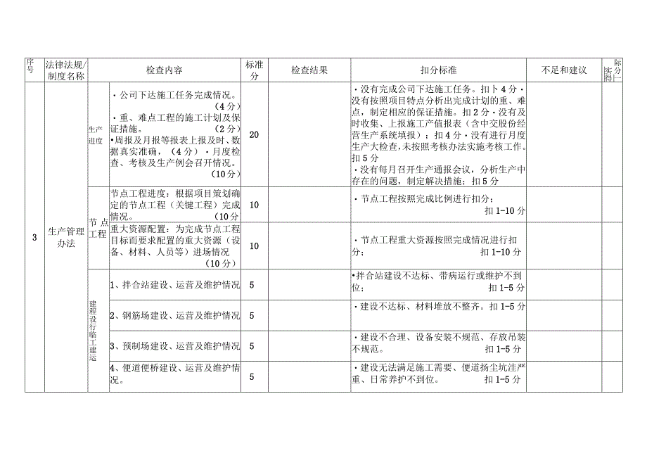 项目经理部综合管理检查表.docx_第2页