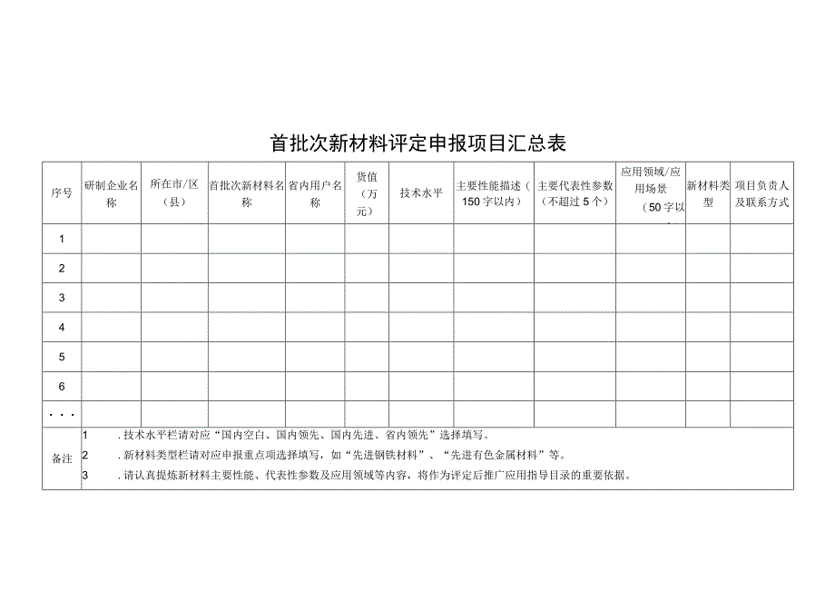 首批次新材料评定申报项目汇总表.docx_第1页