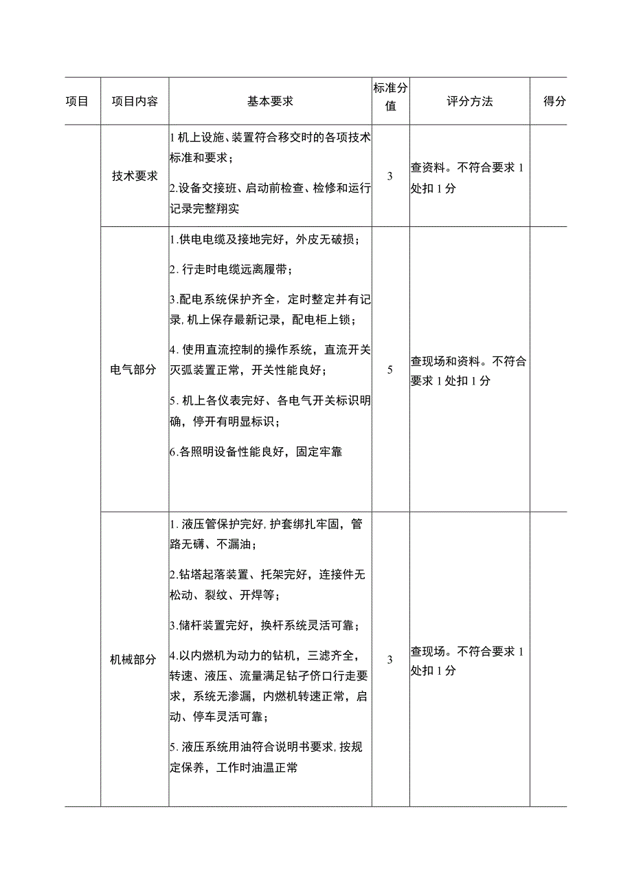 露天煤矿机电安全标准化评分表.docx_第2页