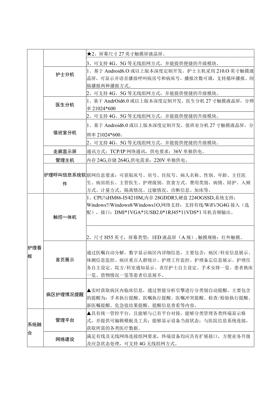 需求参数暨公开招标方式建议表.docx_第2页