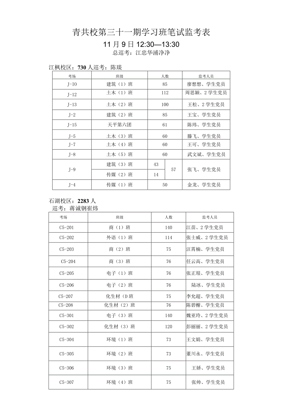 青共校第三十一期学习班笔试监考表.docx_第1页