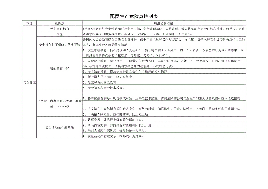 配网生产危险点控制表.docx_第1页