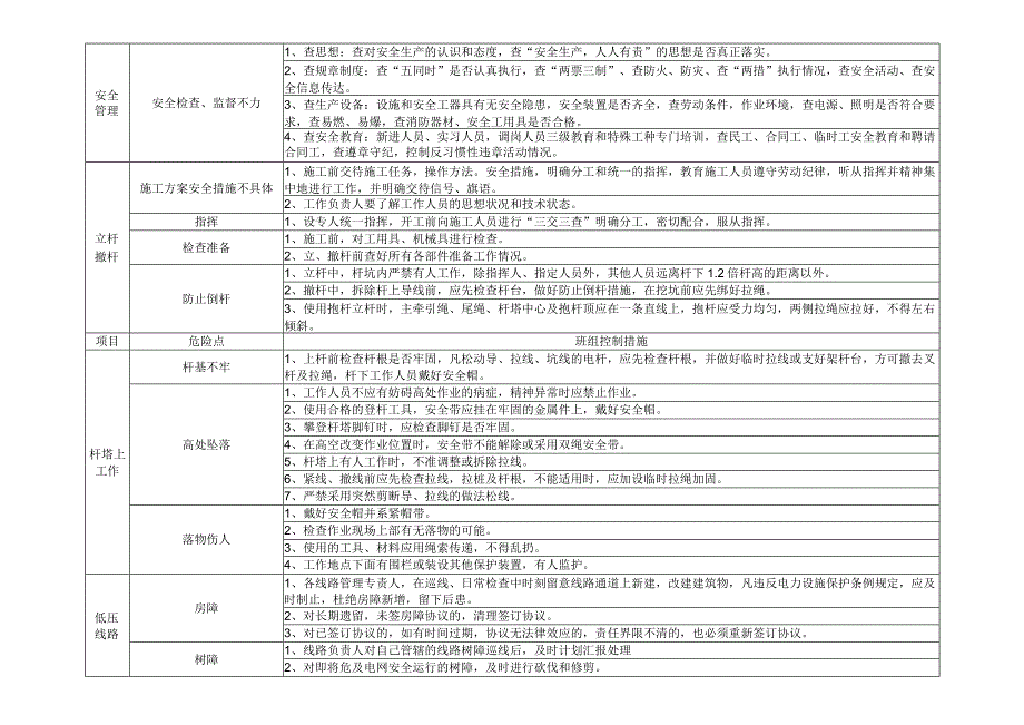 配网生产危险点控制表.docx_第2页