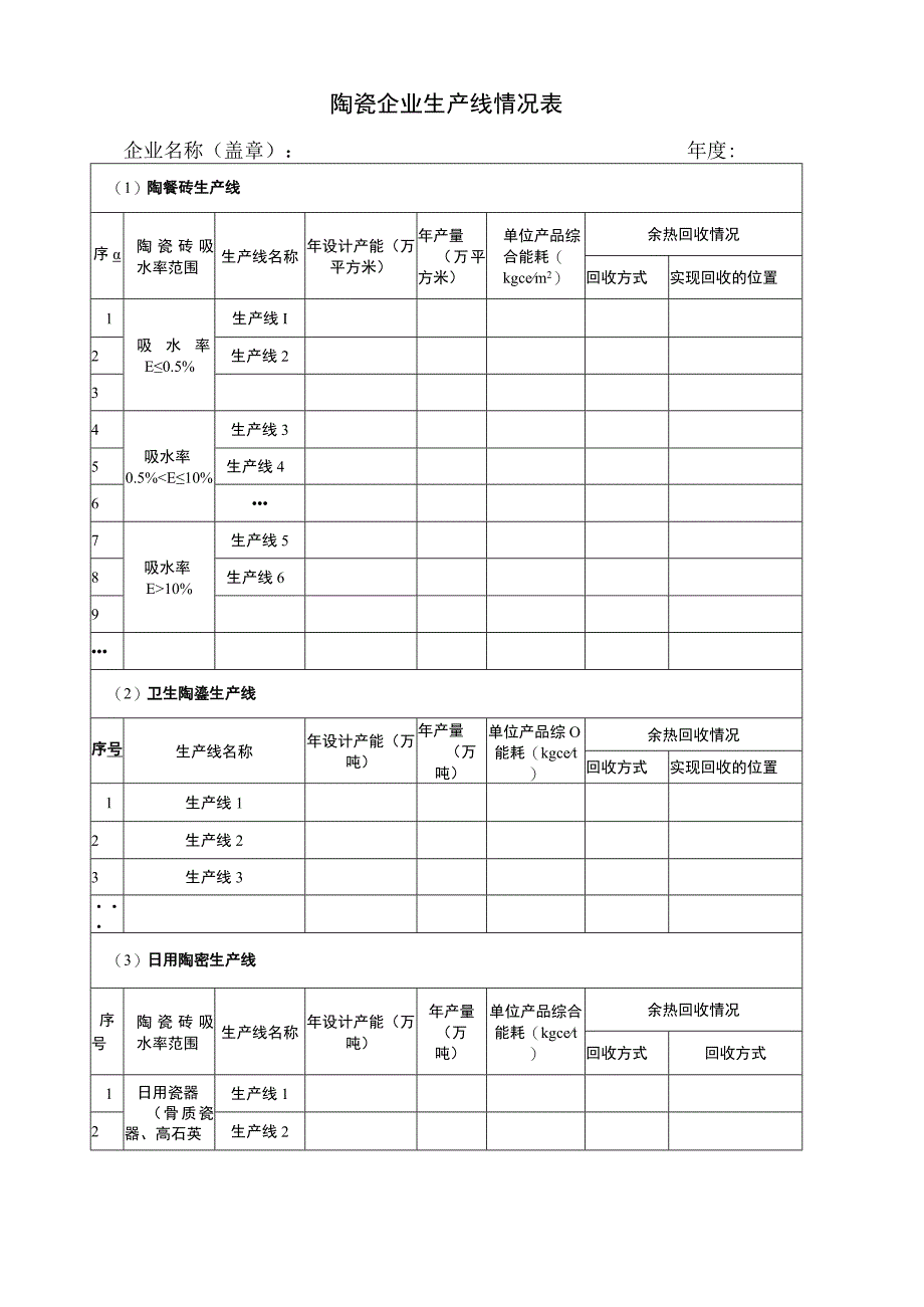 陶瓷企业生产线情况表.docx_第1页