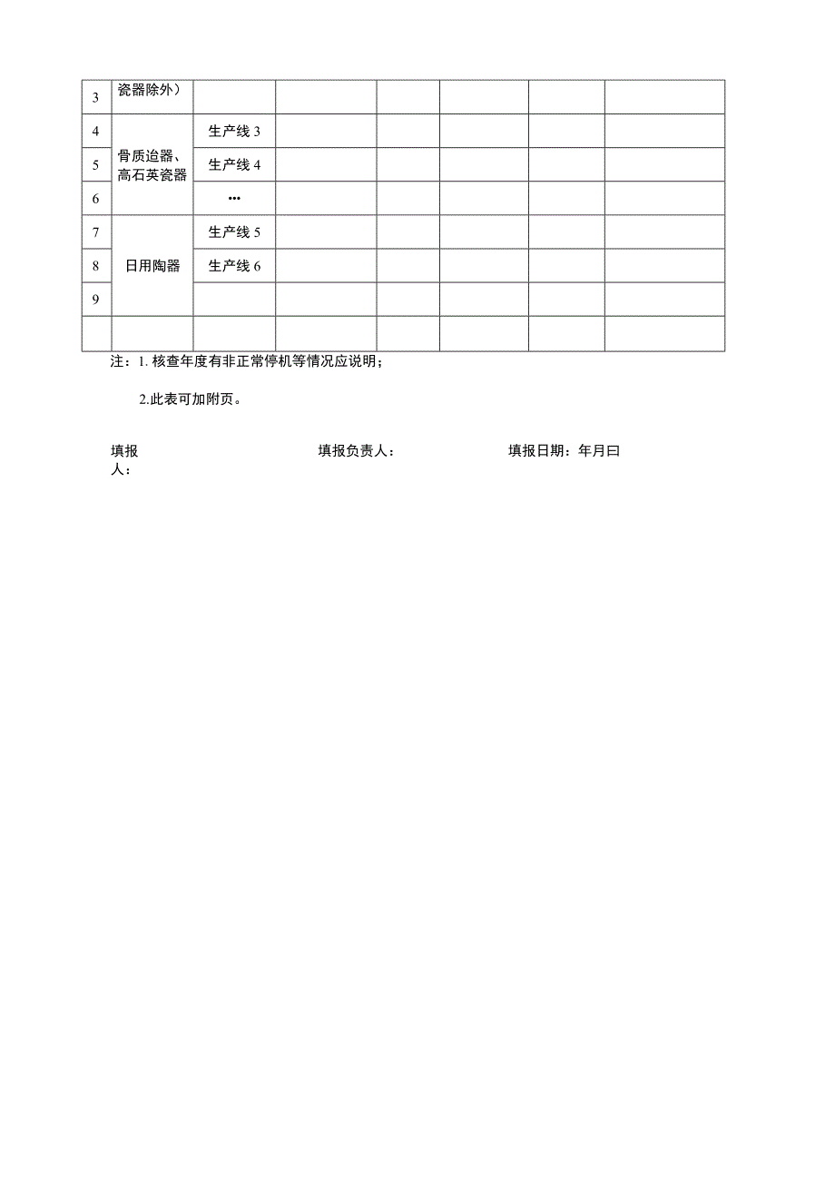 陶瓷企业生产线情况表.docx_第2页