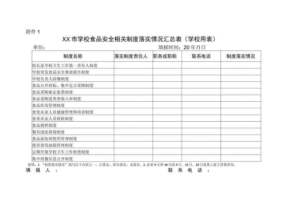 食品安全风险隐患排查整治工作附表.docx_第1页