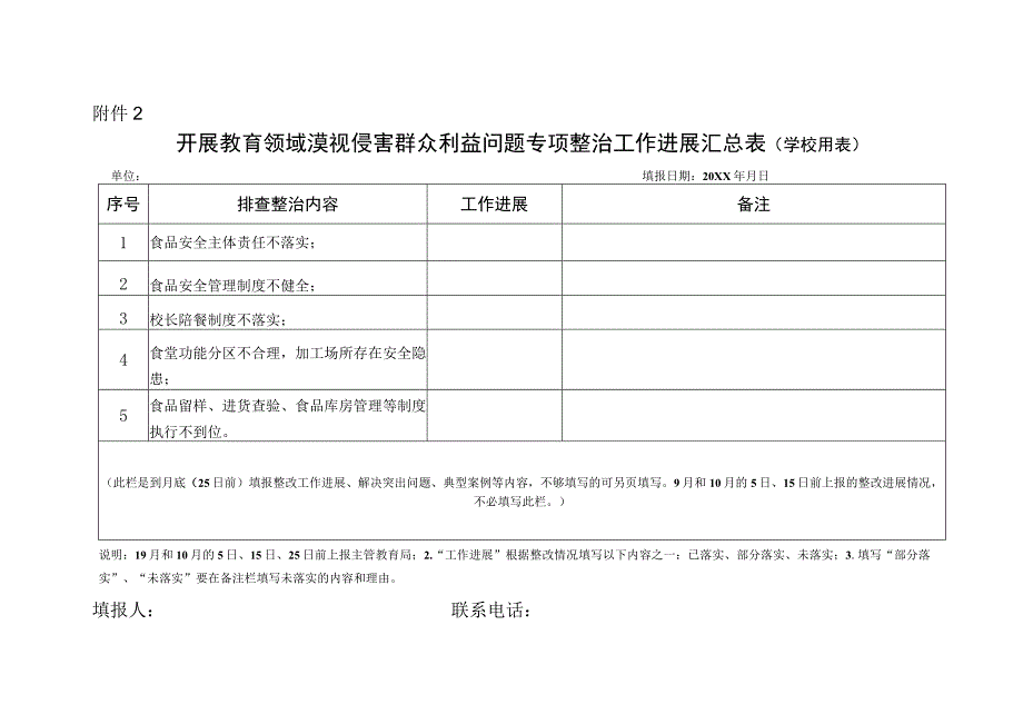 食品安全风险隐患排查整治工作附表.docx_第2页