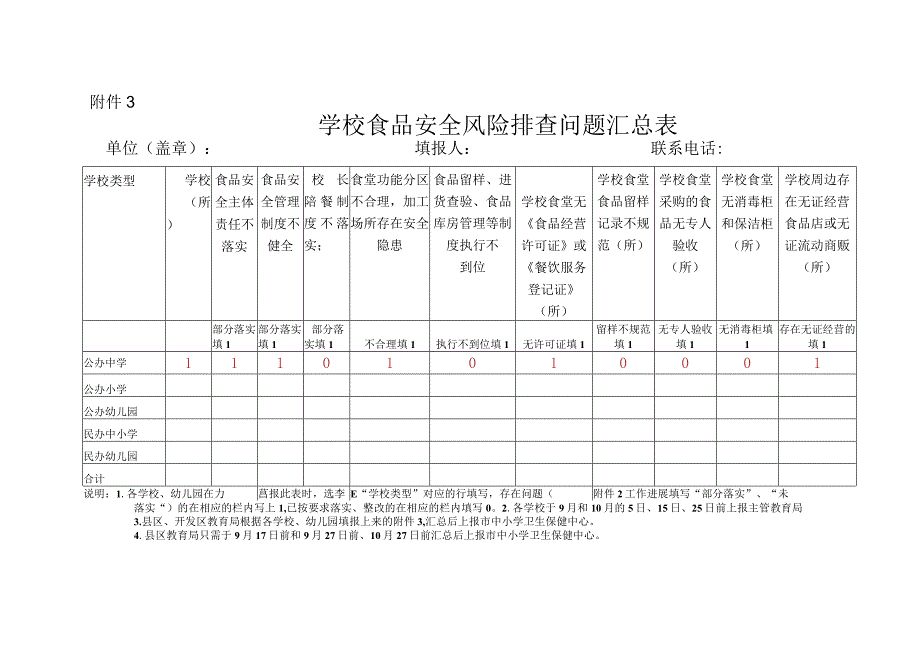 食品安全风险隐患排查整治工作附表.docx_第3页