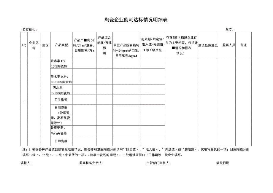 陶瓷能耗及产品产量数据表.docx_第1页