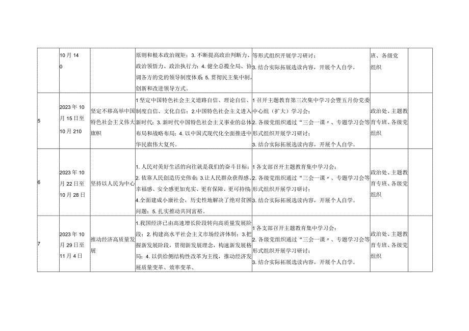 领导班子2023年第二批主题教育专题学习计划安排表和实施方案.docx_第3页