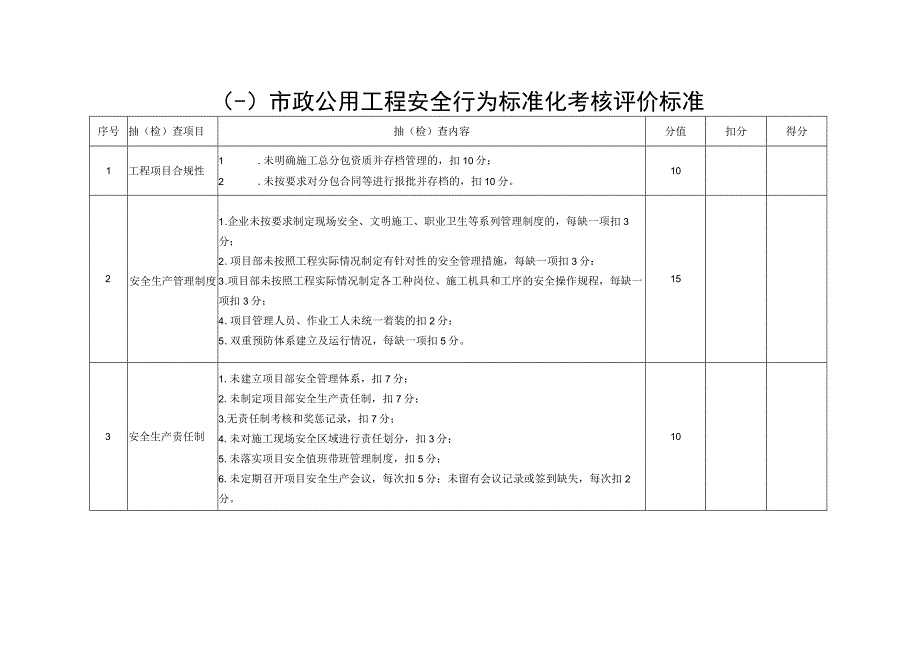 青岛市市政公用工程标准化工地培育评价表及考核评价标准青岛市市政公用工程标准化工地培育评价表.docx_第3页