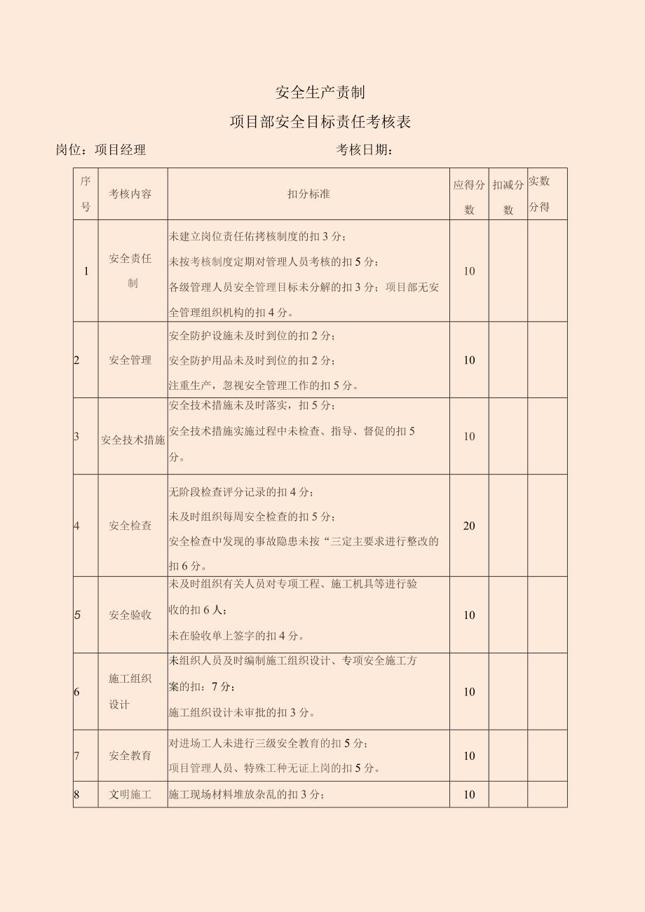 项目部安全生产责任制考核制度及考核表.docx_第2页