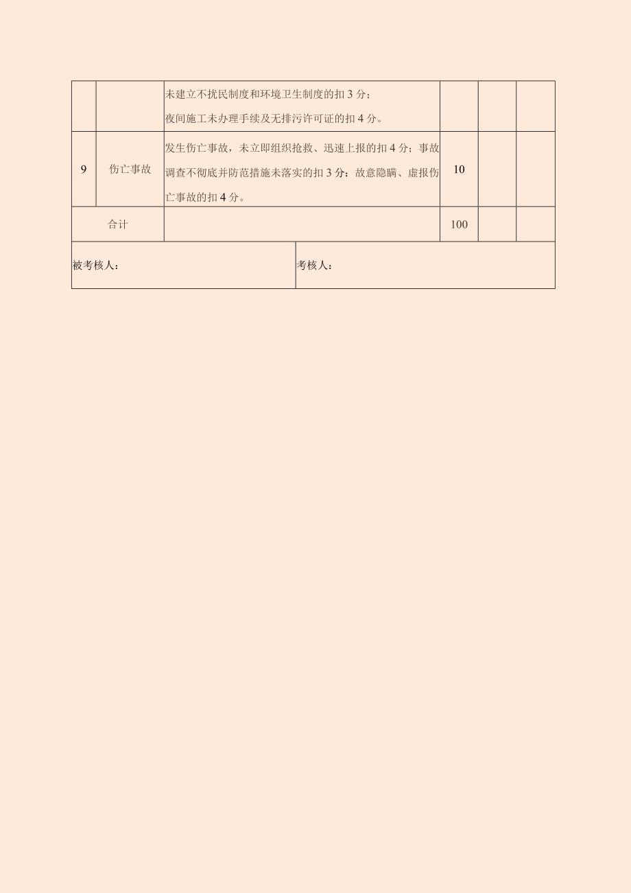 项目部安全生产责任制考核制度及考核表.docx_第3页