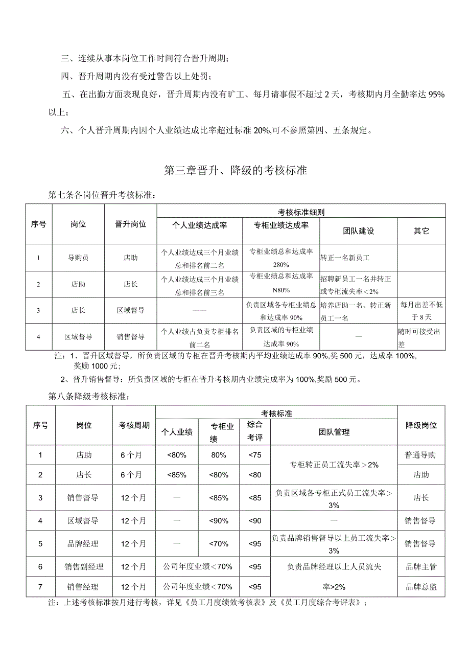 销售部员工晋升降级考核方案.docx_第2页