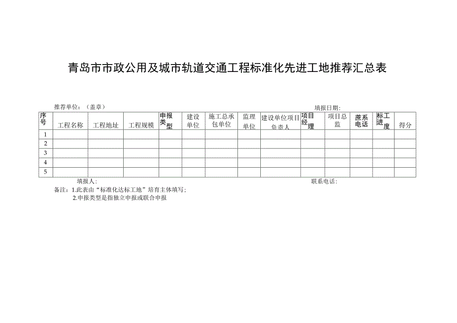 青岛市市政公用及城市轨道交通工程标准化先进工地推荐汇总表.docx_第1页