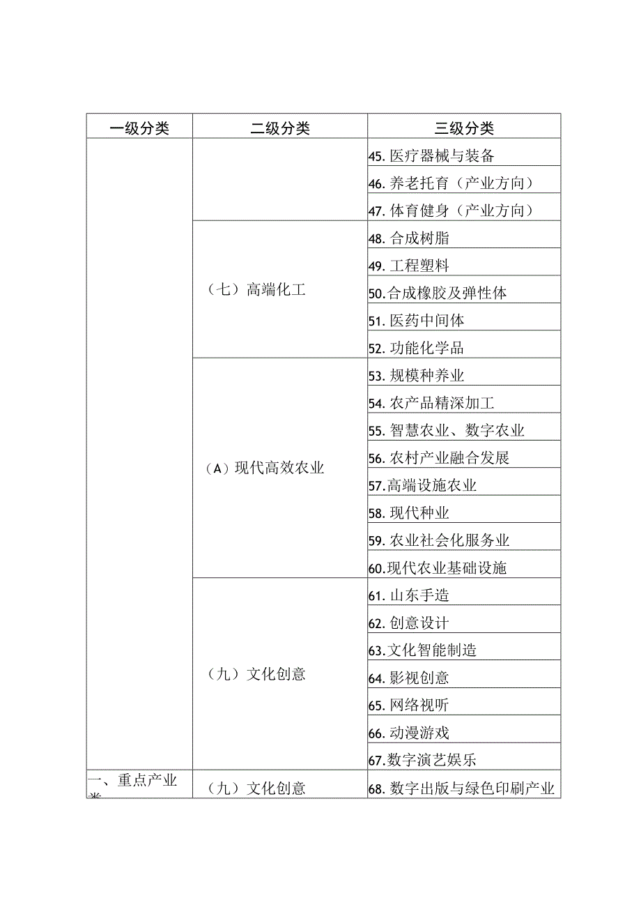 青岛市绿色低碳高质量发展重点项目分类目录.docx_第3页