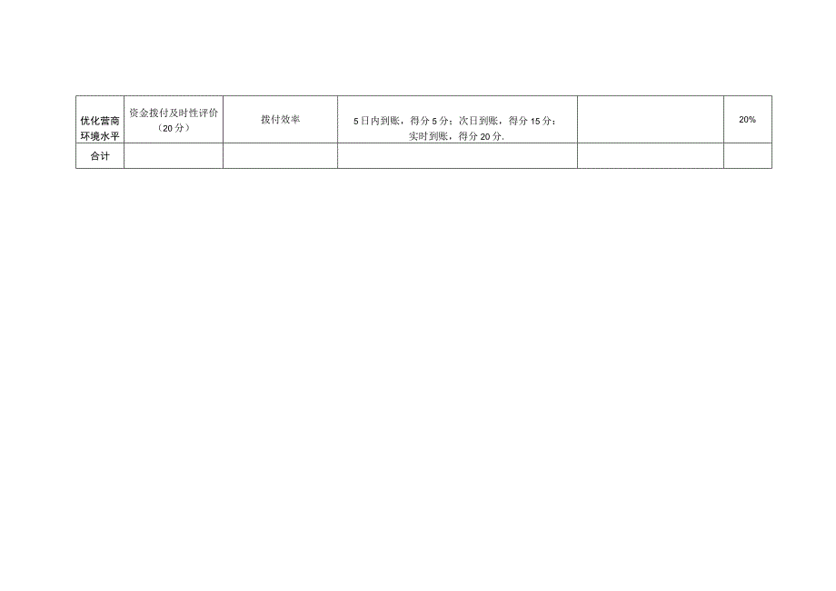 银行业金融机构指标评分表.docx_第2页