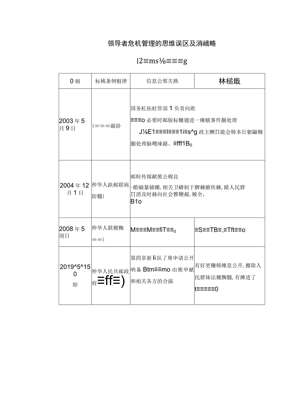 领导者危机管理的思维误区及消除策略.docx_第1页