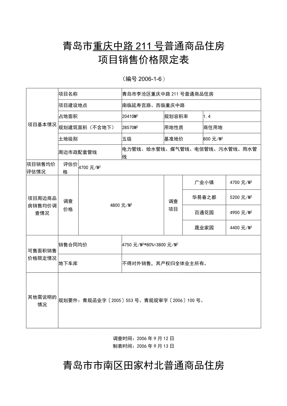 青岛市重庆中路211号普通商品住房项目销售价格限定表.docx_第1页