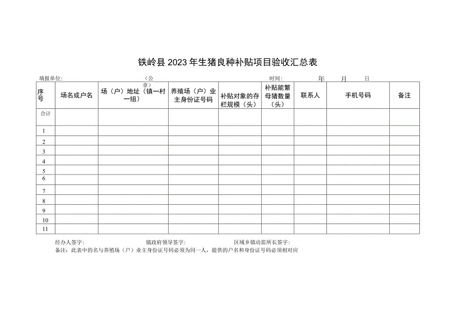 铁岭县2023年生猪良种补贴项目验收汇总表.docx_第1页