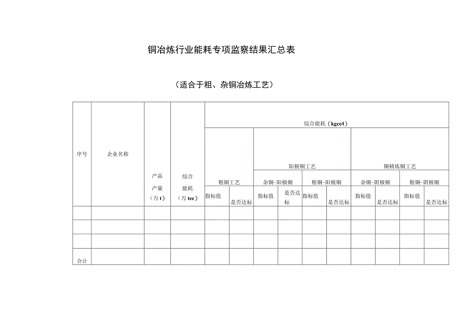 铜冶炼行业能耗专项监察结果汇总表.docx_第1页