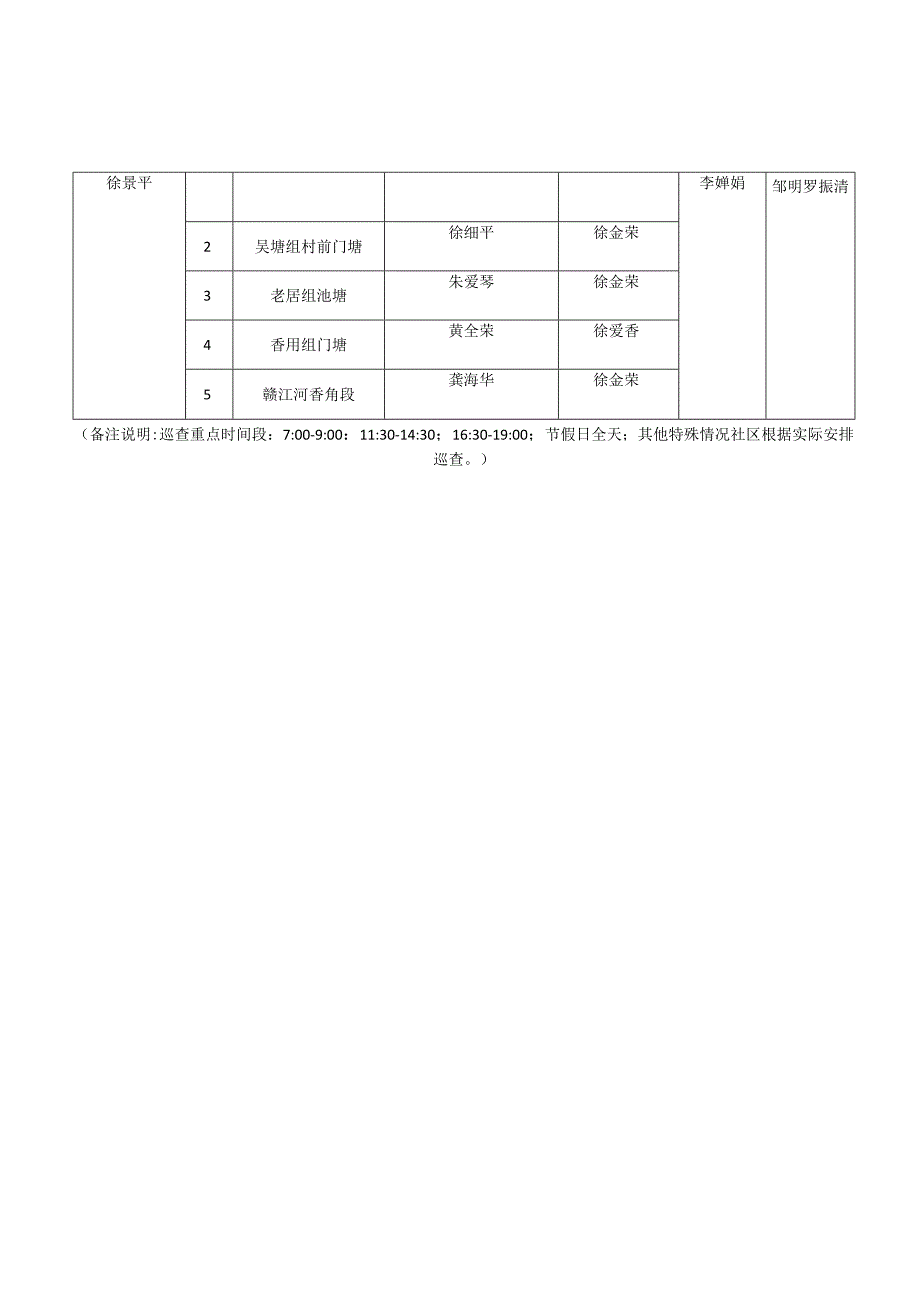 龙津洲街道预防青少年溺水责任细化分解表.docx_第3页