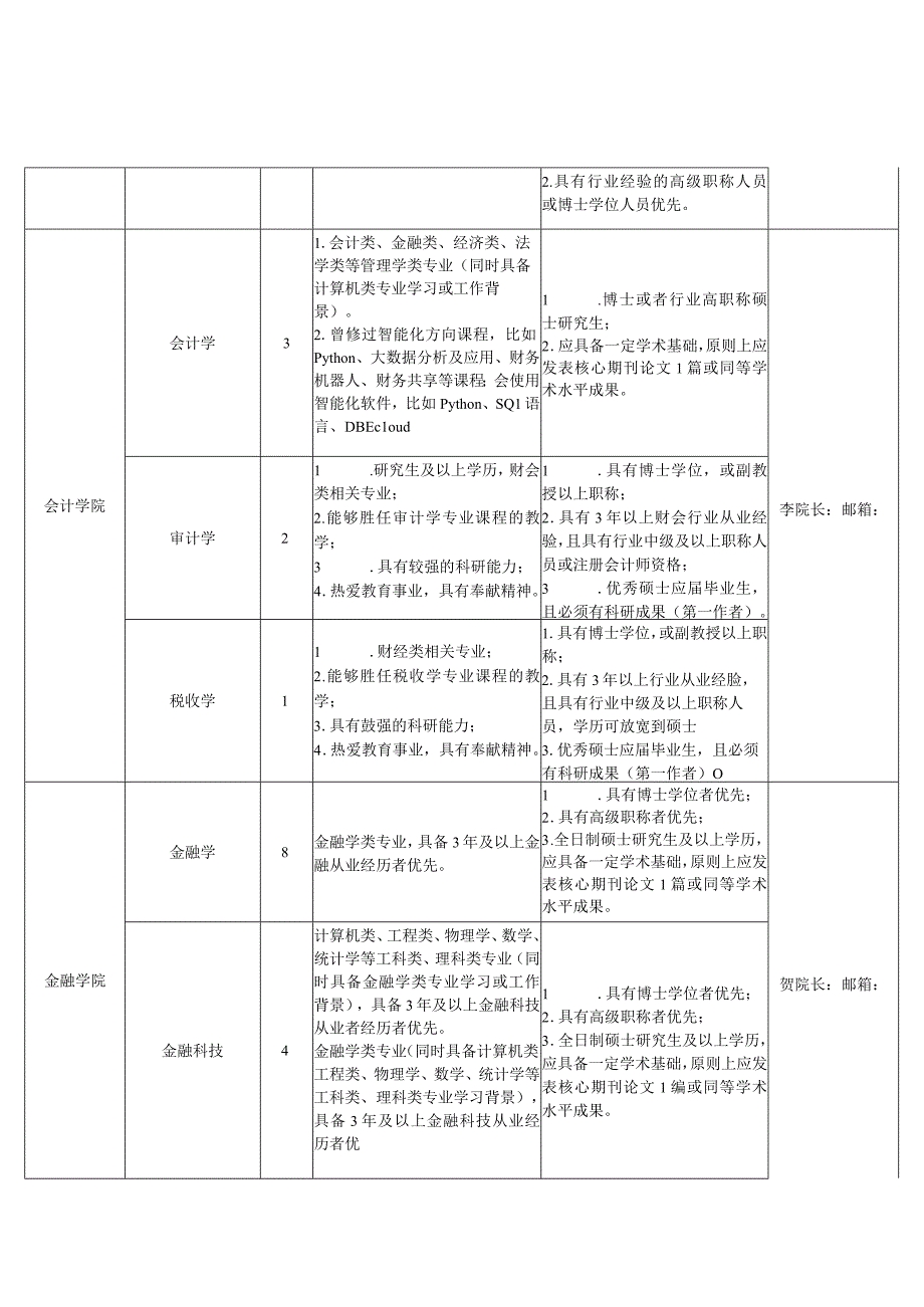 重庆财经学院2022-2023学年人才需求计划表.docx_第2页