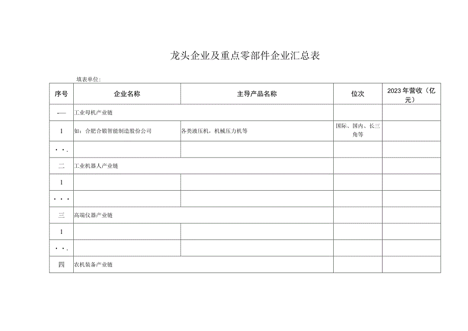 龙头企业及重点零部件企业汇总表.docx_第1页