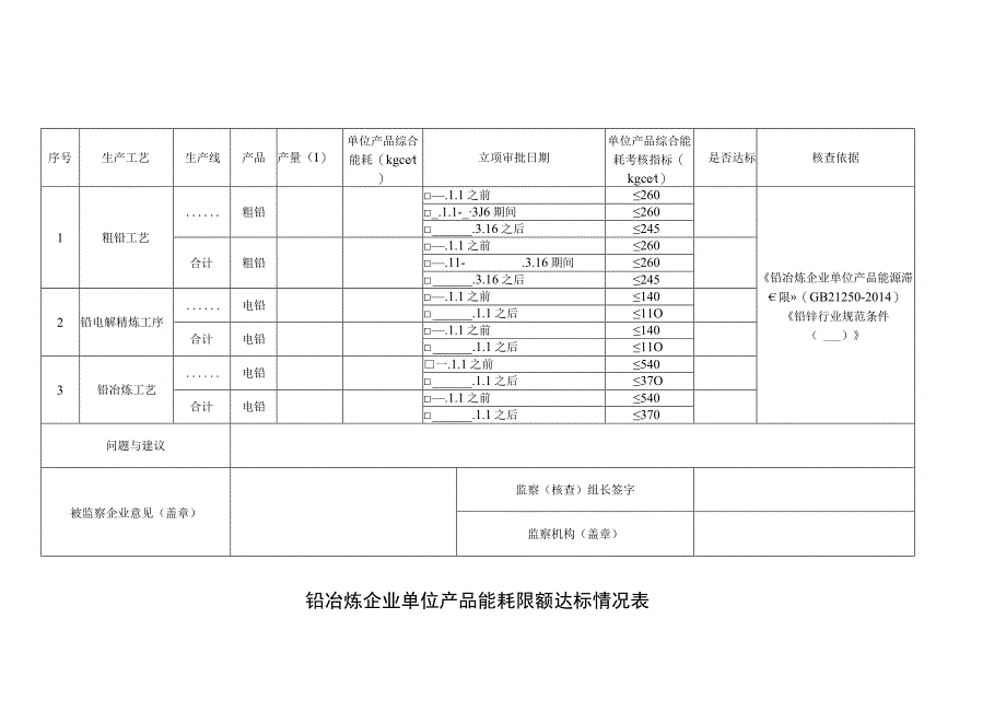 铅冶炼企业单位产品能耗限额达标情况表.docx_第1页