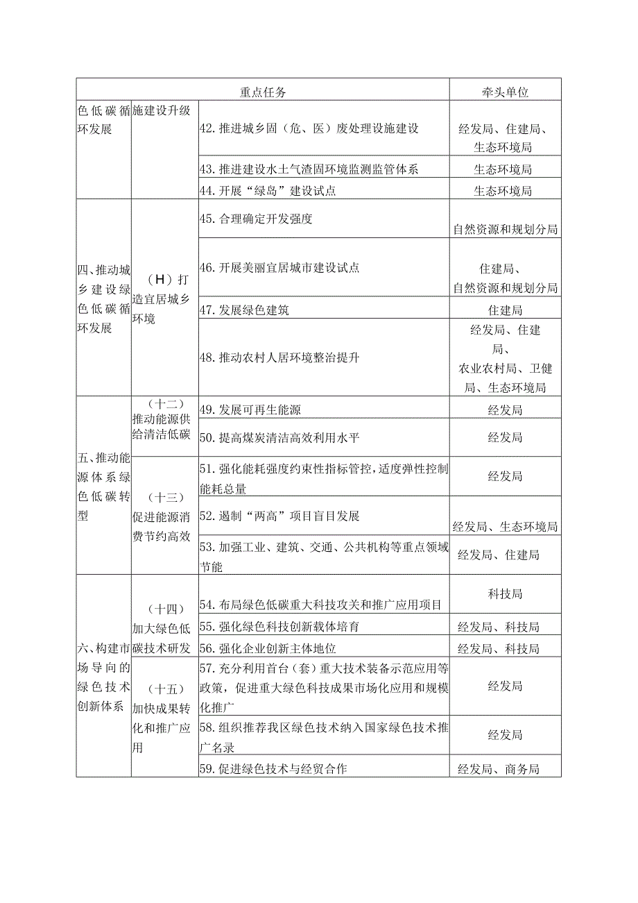 重点任务责任分工.docx_第3页