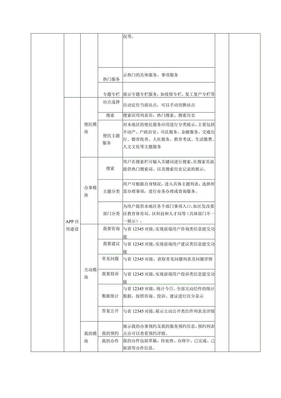 需求清单一采购项目预概算总预算6612400元二采购标的汇总表.docx_第2页