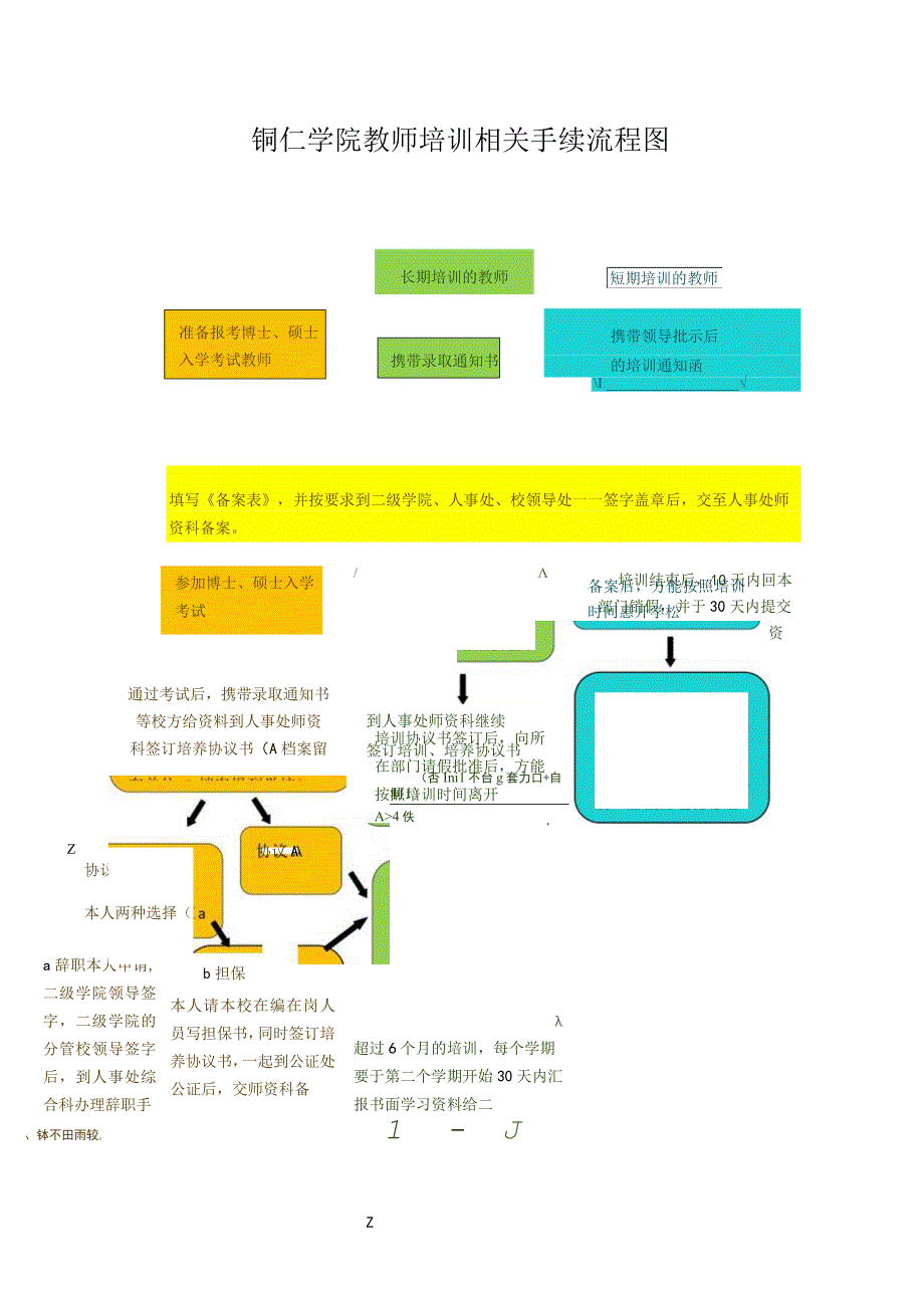 铜仁学院教师培训相关手续流程图.docx_第1页