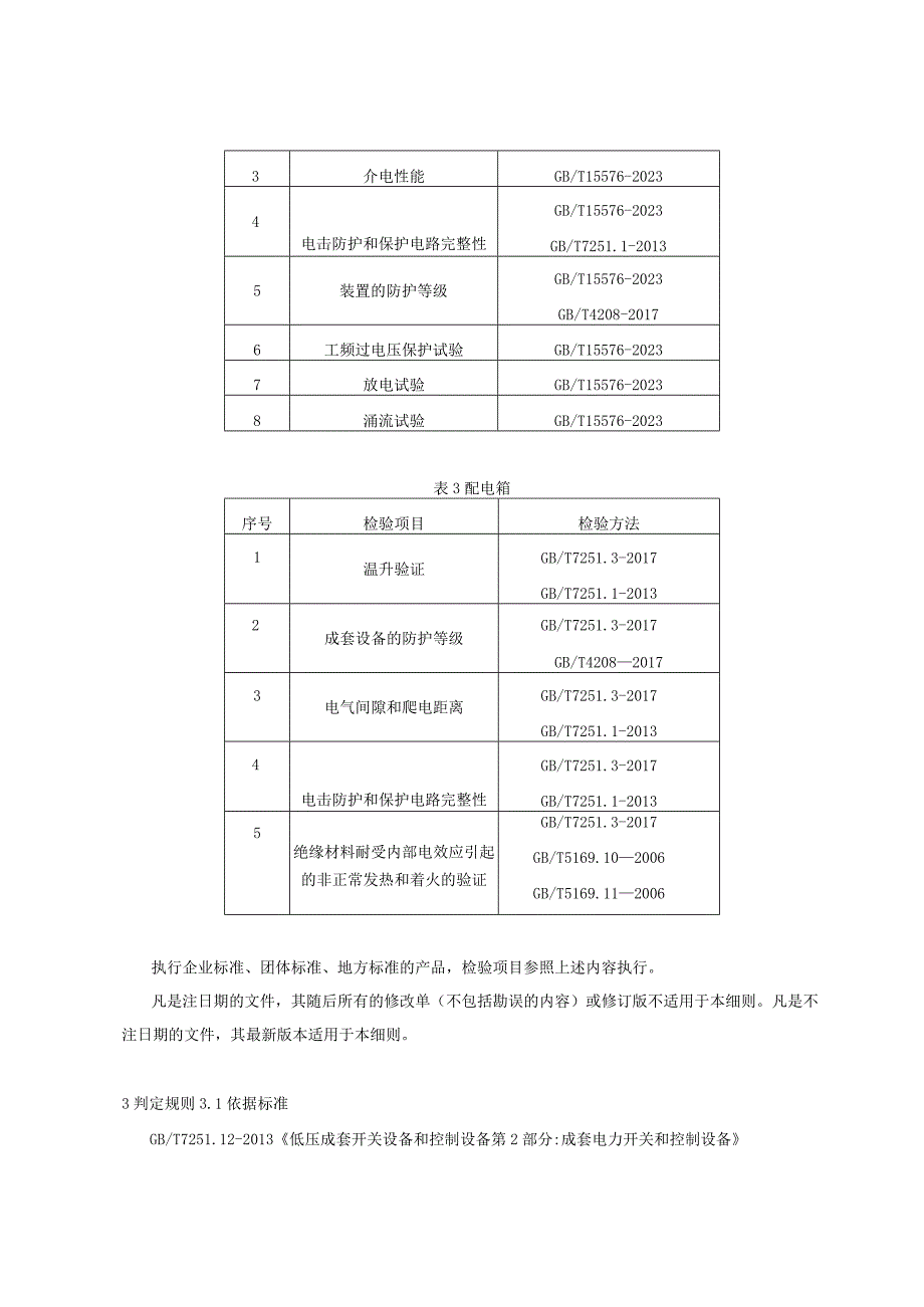 青岛市低压成套开关设备产品质量监督抽查实施细则2023年.docx_第2页