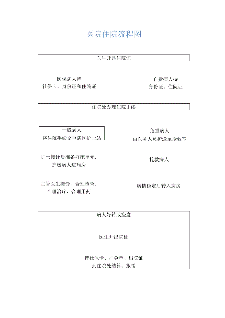 门诊就诊流程图.docx_第2页