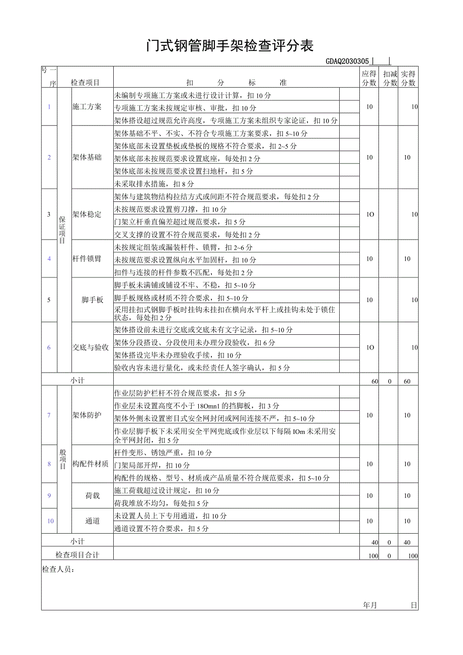 门式钢管脚手架检查评分表.docx_第1页