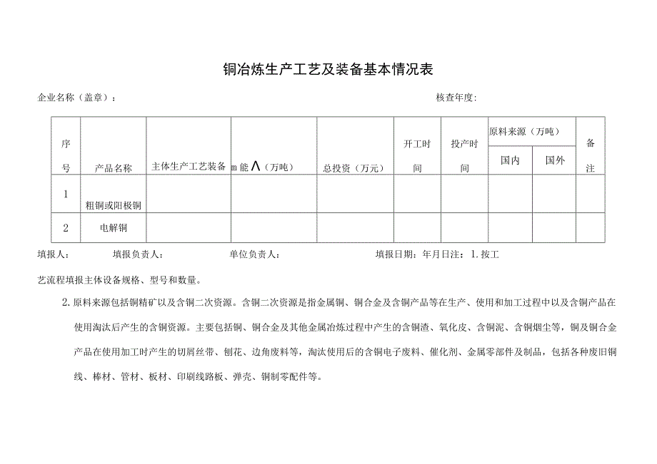 铜冶炼生产工艺及装备基本情况表.docx_第1页