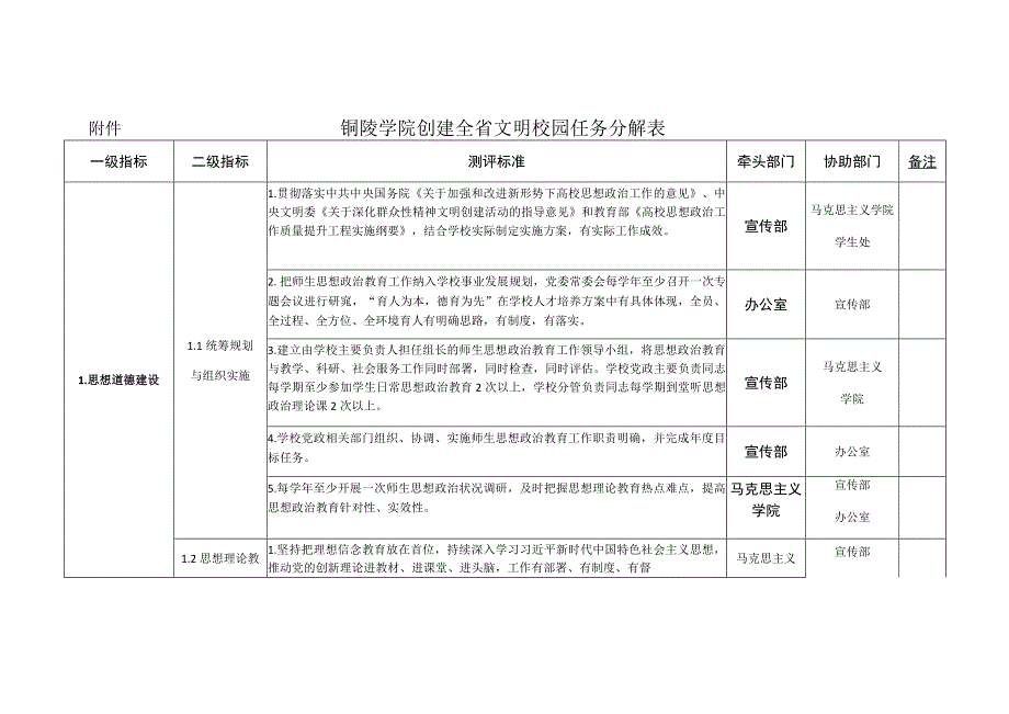 铜陵学院创建全省文明校园任务分解表.docx_第1页