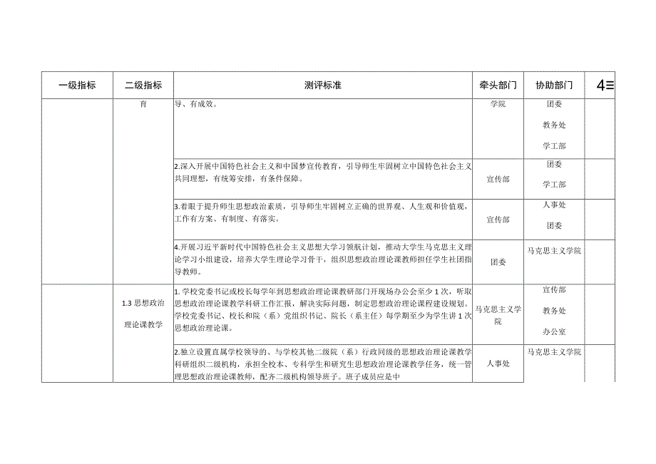 铜陵学院创建全省文明校园任务分解表.docx_第2页