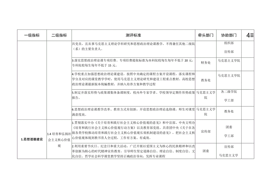 铜陵学院创建全省文明校园任务分解表.docx_第3页