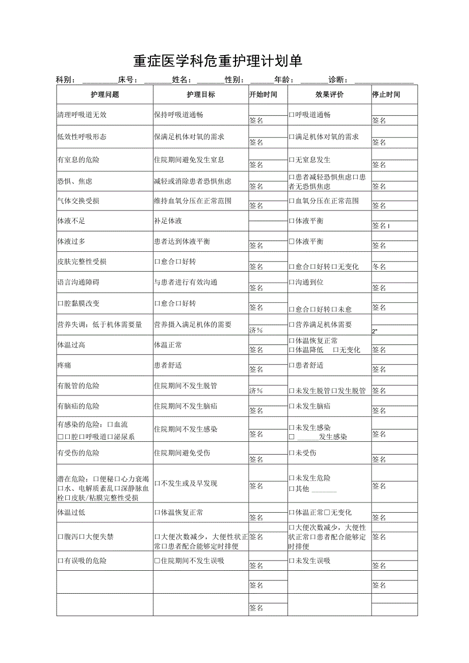 重症医学科危重护理计划单(1).docx_第1页