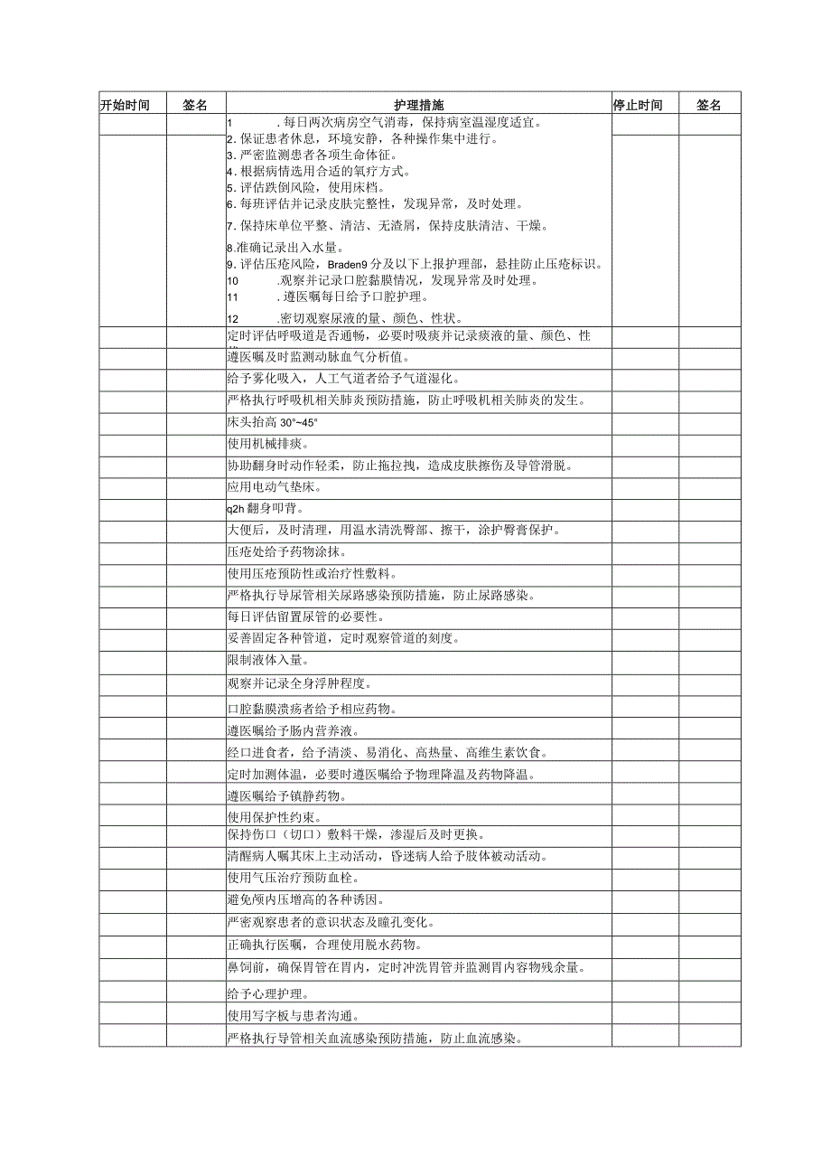 重症医学科危重护理计划单(1).docx_第2页